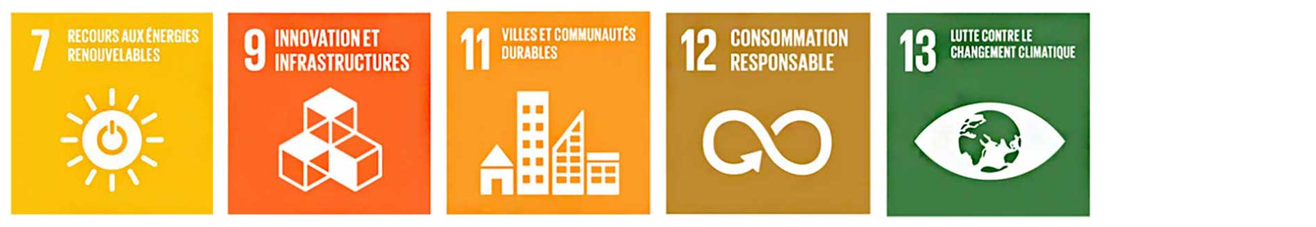 Objectifs de développement durable 2030 liés au thème énergie
