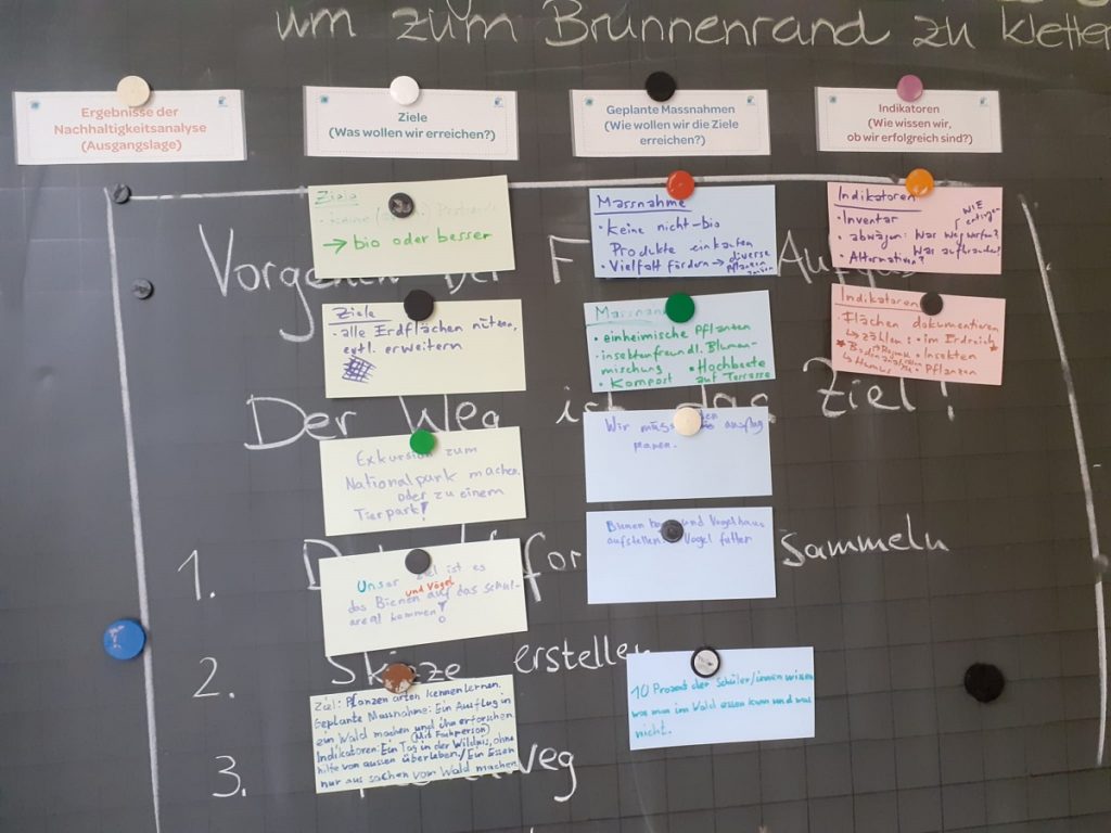 Formation de base Eco-Schools - Zurich - 13.01.2021